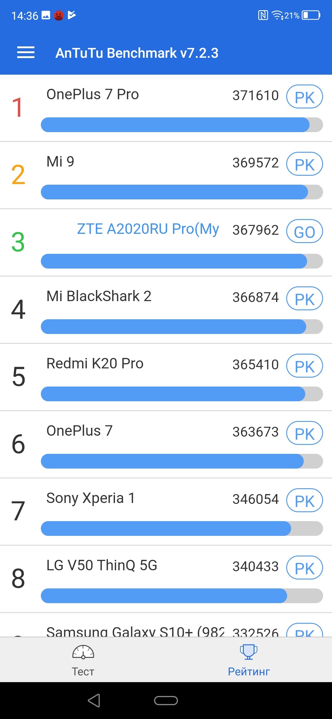 Обзор смартфона ZTE Axon 10 Pro: почти как флагман, но вдвое дешевле фото