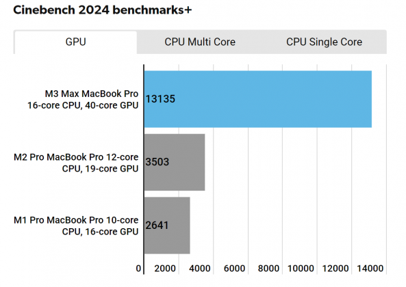 Обзор Apple MacBook Pro (16-дюймовый, выпуск конца 2023 года) фото