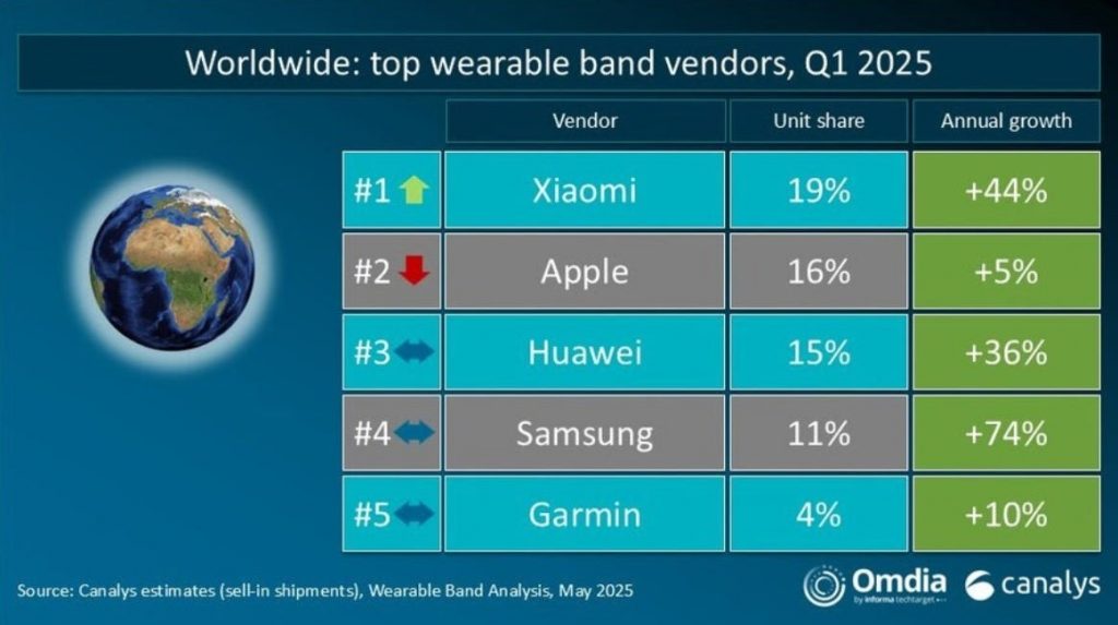 Xiaomi